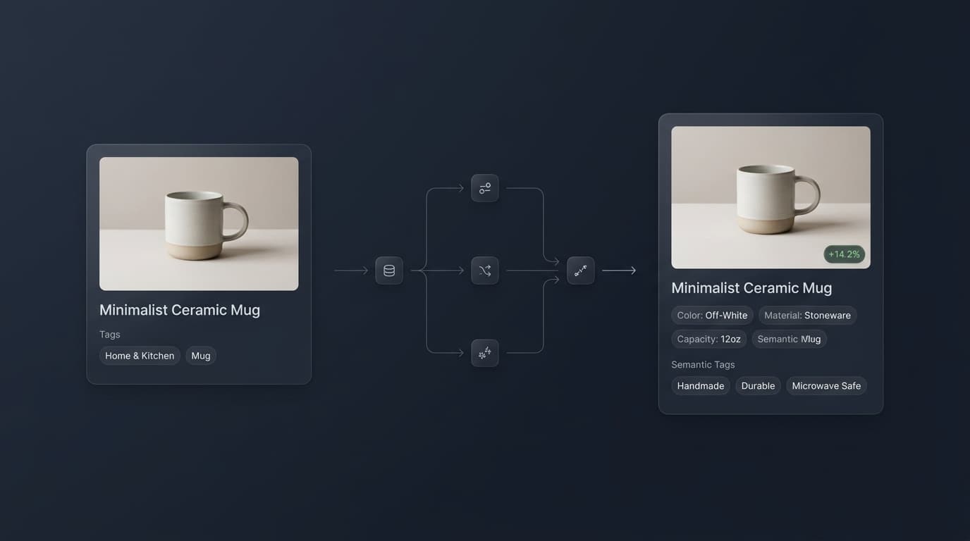 AnswerShaper Google Merchant Center AI Engine